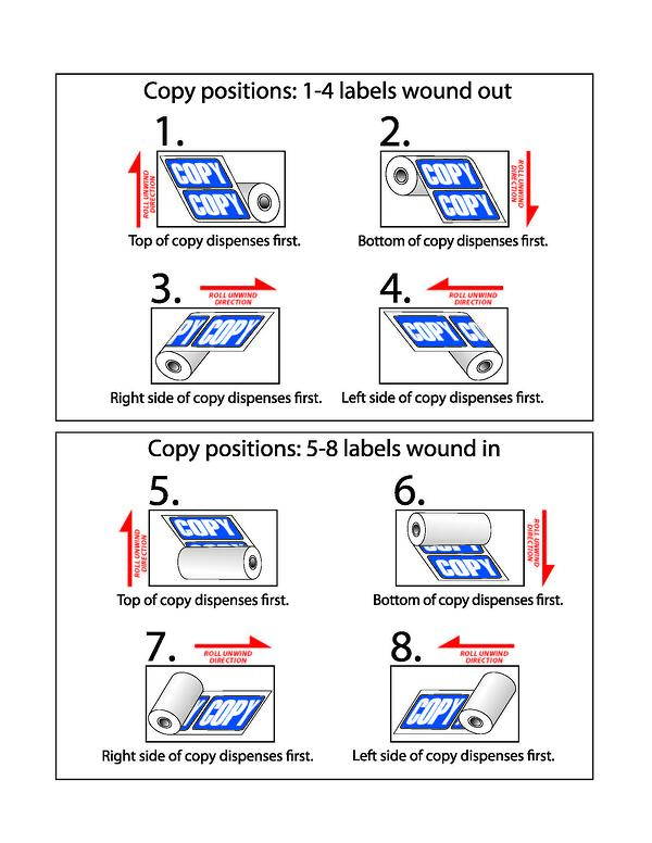 why-does-an-unwind-direction-matter-when-ordering-labels