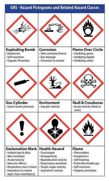 GHS-Pictogram-chart-Weber