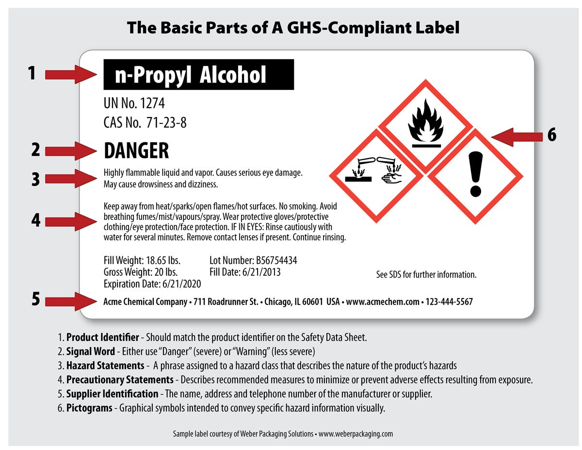 Are You Ready for GHS Chemical Labeling?