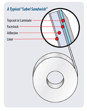 Label-Sandwich-diagram-new-small