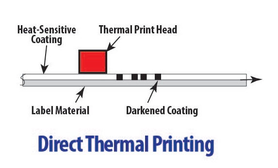 Direct Thermal Labels Vs Thermal Transfer Labels Weber 9556