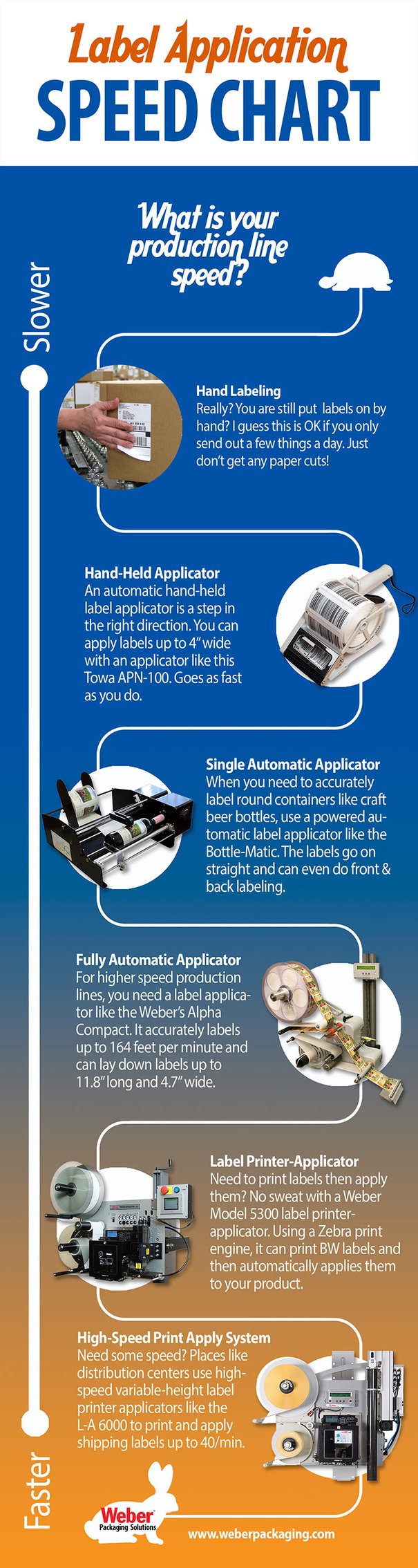 Labeling-Speed-Infographic-small.jpg