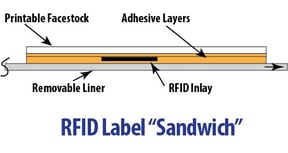 RFID Label Diagram.jpg