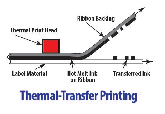 Direct-Thermal Labels Vs. Thermal-Transfer Labels