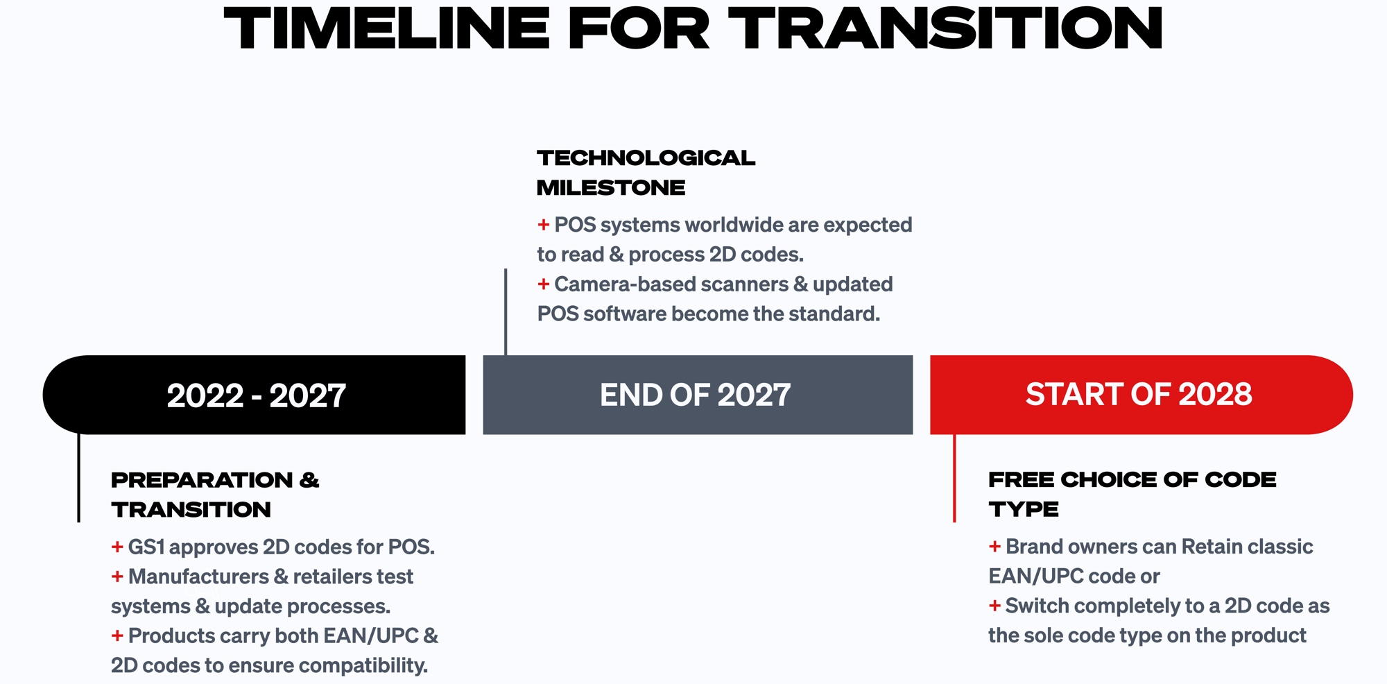 Timeline for Transition-1 Timeline for Transition-1