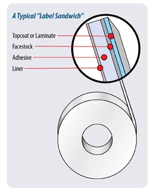 info.weberpackaging.comhs-fshub326660file-886376204-jpgLabel-Sandwich-diagram-new-small